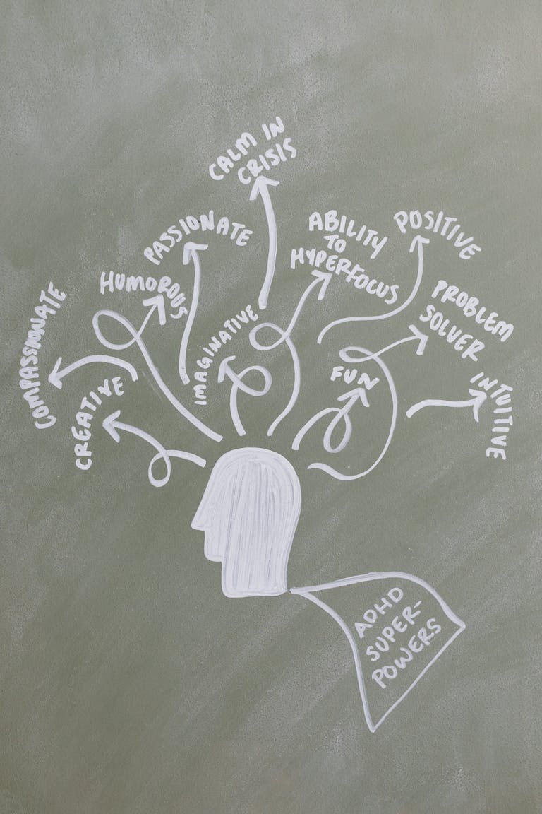 Chalkboard with a mind map illustrating ADHD superpowers like creativity and humor.